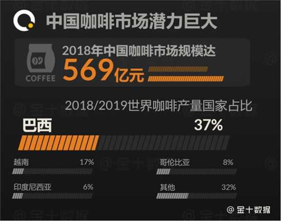 越南茶和咖啡寄希望于中國(guó)市場(chǎng)