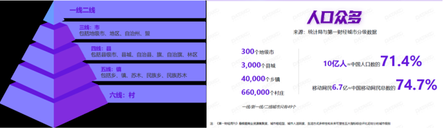 下沉市場，給咖啡帶來新的機會