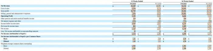 百事可樂(lè)2021年第三季度財(cái)報(bào)