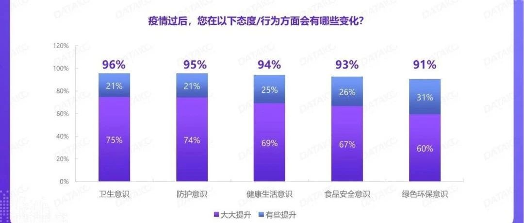 疫情后，茶飲產(chǎn)品結(jié)構(gòu)革新  %是這樣的